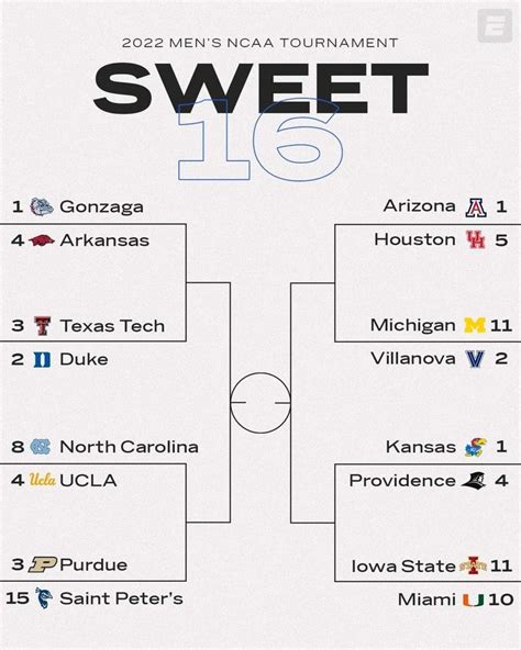 ncaa matchup predictor.